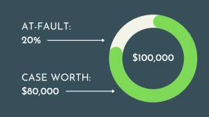 How Does an Injury Affect the Value of an Accident Case?